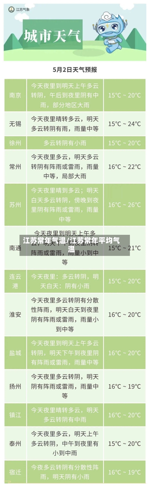 江苏常年气温/江苏常年平均气温
