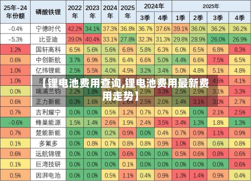 【锂电池费用查询,锂电池费用最新费用走势】-第2张图片
