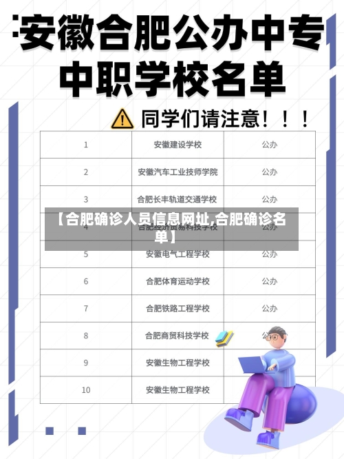 【合肥确诊人员信息网址,合肥确诊名单】-第2张图片