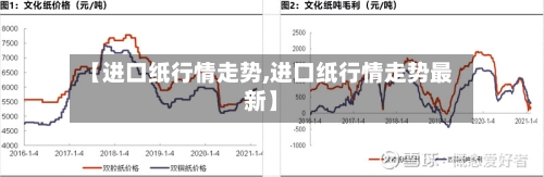 【进口纸行情走势,进口纸行情走势最新】-第2张图片