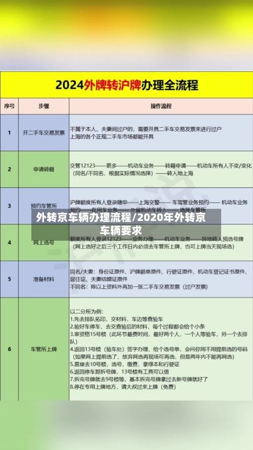 外转京车辆办理流程/2020年外转京车辆要求-第2张图片