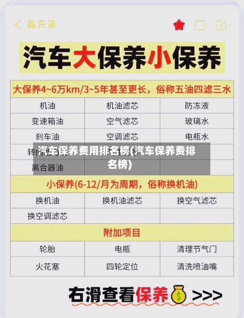 汽车保养费用排名榜(汽车保养费排名榜)-第3张图片